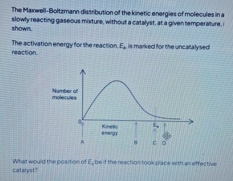 The Maxwell-Boltzmann distribution of the kinetic energies of molecules in a
slowly reacting gaseous mixture, without a catalyst, at a given temperature, i
shown.
The activation energy for the reaction, E_a , is marked for the uncatalysed 
reaction.
What would the position of E_a be if the reaction took place with an effective
catalyst?