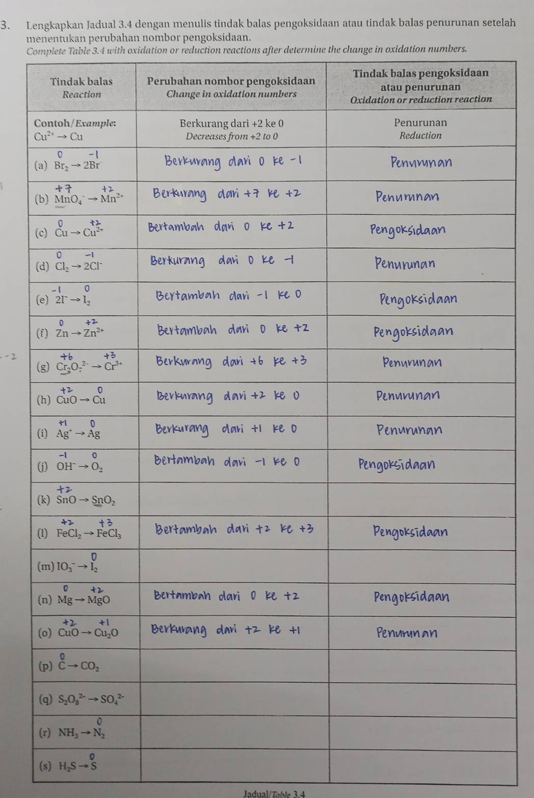 Lengkapkan Jadual 3.4 dengan menulis tindak balas pengoksidaan atau tindak balas penurunan setelah
menentukan perubahan nombor pengoksidaan.
Co
C
(
(
(
(
(
(
(
(
(
(
(
(
(
(
(
(
(s) H_2Sto beginarrayr 0 Sendarray