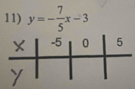 y=- 7/5 x-3