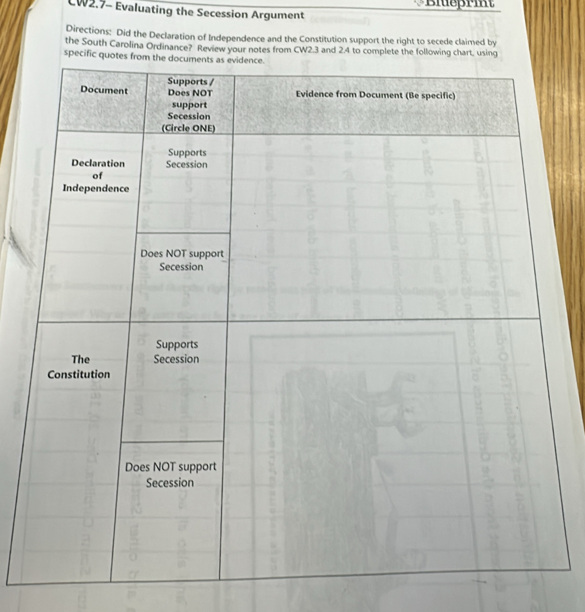 Bluéprit 
CW2.7- Evaluating the Secession Argument 
Directions: Did the Declaration of Independence and the Constitution support the right to secede claimed by 
the South Carolina Ordinance? Review your notes from CW2.3 and 2.4 to complete the follow