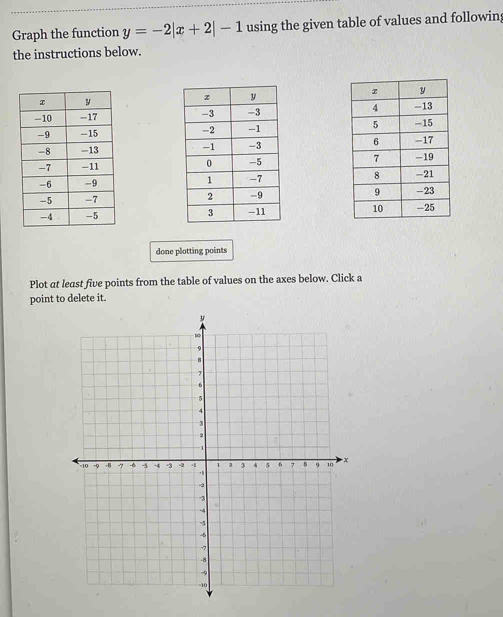 Graph the function y=-2|x+2|-1 using the given table of values and following 
the instructions below. 







done plotting points 
Plot at least five points from the table of values on the axes below. Click a 
point to delete it.