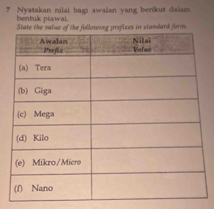 Nyatakan nilai bagi awalan yang berikut dalam 
bentuk piawai. 
Standard form.