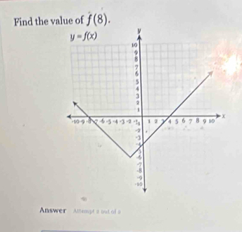 Find the value of f(8).
Answer Attempt a out of a