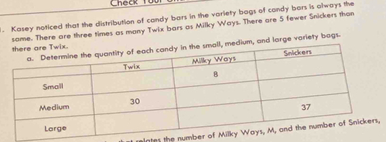 Check Từu 
. Kasey noticed that the distribution of candy bars in the variety bags of candy bars is always the 
same. There are three times as many Twix bars as Milky Ways. There are 5 fewer Snickers than 
dium, and large variety bags. 
lates the numbe