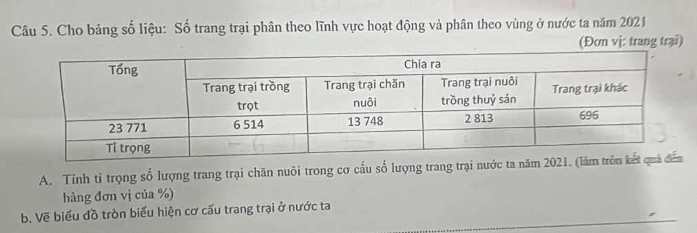 Cho bảng số liệu: Số trang trại phân theo lĩnh vực hoạt động và phân theo vùng ở nước ta năm 2021
(Đơn vị: trang trại) 
A. Tính tỉ trọng số lượng trang trại chăn nuôi trong cơ cấu số lượng trang trại nước ta năm 202
hàng đơn vị của %) 
b. Vẽ biểu đồ tròn biểu hiện cơ cấu trang trại ở nước ta