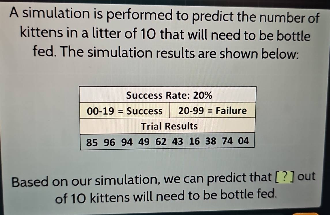 A simulation is performed to predict the number of
kittens in a litter of 10 that will need to be bottle
fed. The simulation results are shown below:
Based on our simulation, we can predict that [?] out
of 10 kittens will need to be bottle fed.