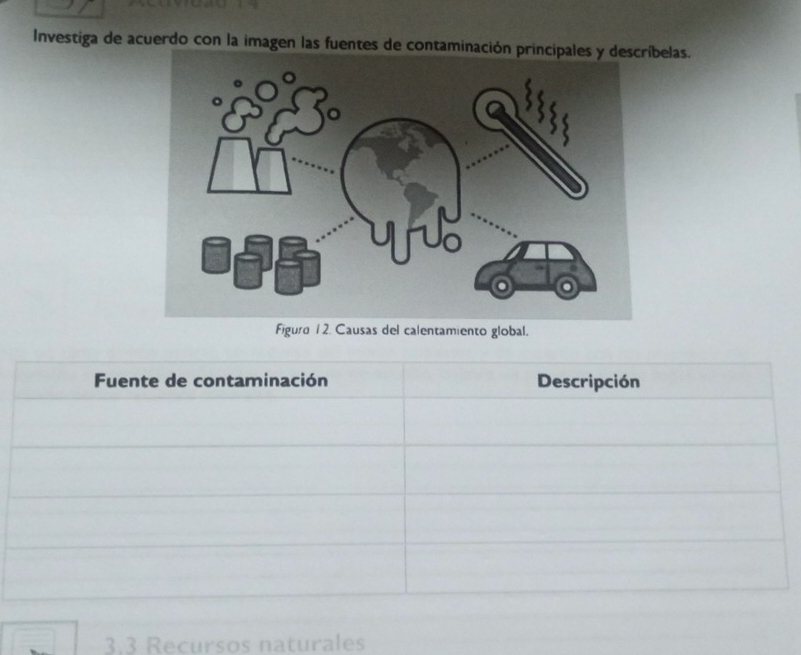 Investiga de acuerdo con la imagen las fuentes de contamibelas. 
Figuro 1 2. Causas del calentamiento global. 
3.3 Recursos naturales