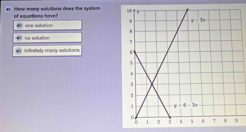 How many solutions does the system 
of equations have?
4 one solution
no solution
infinitely many solutions