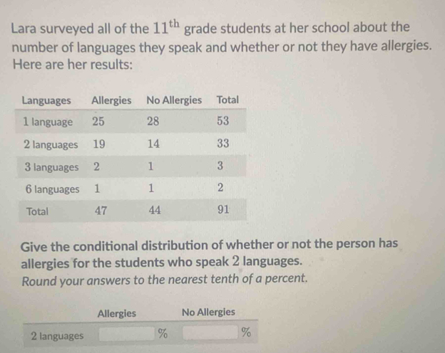 Lara surveyed all of the 11^(th) grade students at her school about the 
number of languages they speak and whether or not they have allergies. 
Here are her results: 
Give the conditional distribution of whether or not the person has 
allergies for the students who speak 2 languages. 
Round your answers to the nearest tenth of a percent. 
Allergies No Allergies
2 languages % %