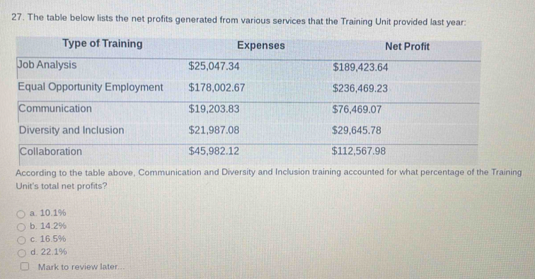 The table below lists the net profits generated from various services that the Training Unit provided last year :
According to the table above, Communication and Diversity and Inclusion training accounted for what percentage of the Training
Unit's total net profits?
a. 10.1%
b. 14.2%
c. 16.5%
d. 22.1%
Mark to review later...