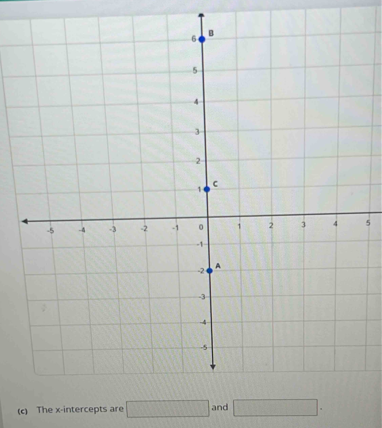 5 
(c) The x-intercepts are □ and □.