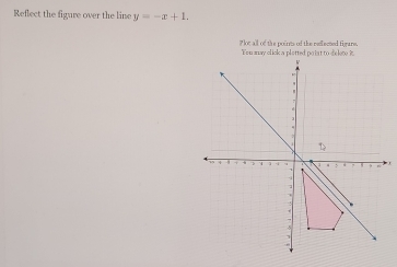 Reflect the figure over the line y=-x+1. 
P lot all of the poirnts of the reflected forars. 
Fou may click a plotted po int to delete it.