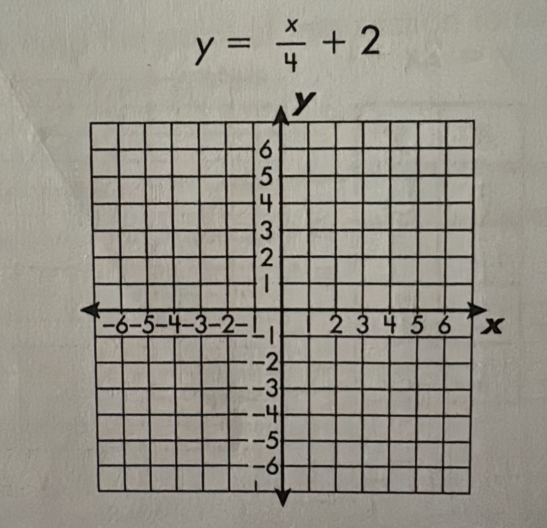 y= x/4 +2