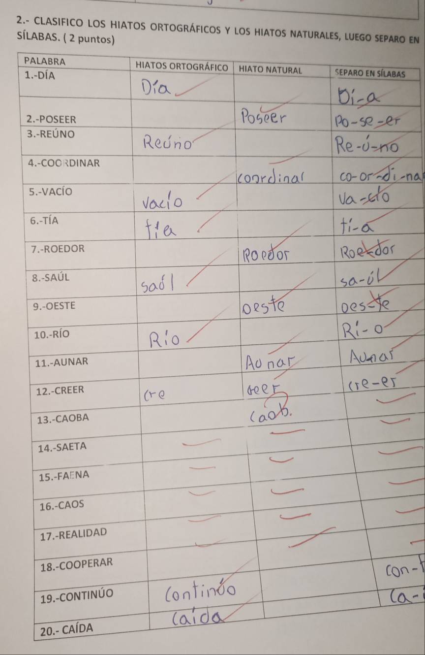 2.- CLASIFICO LOS HIATOS ORTOGRÁFICOS Y LOS HIATORO EN 
SÍL 
PAbas 
1. 
2 
3 
4 
5 
6 
7 
20.- CAÍDA