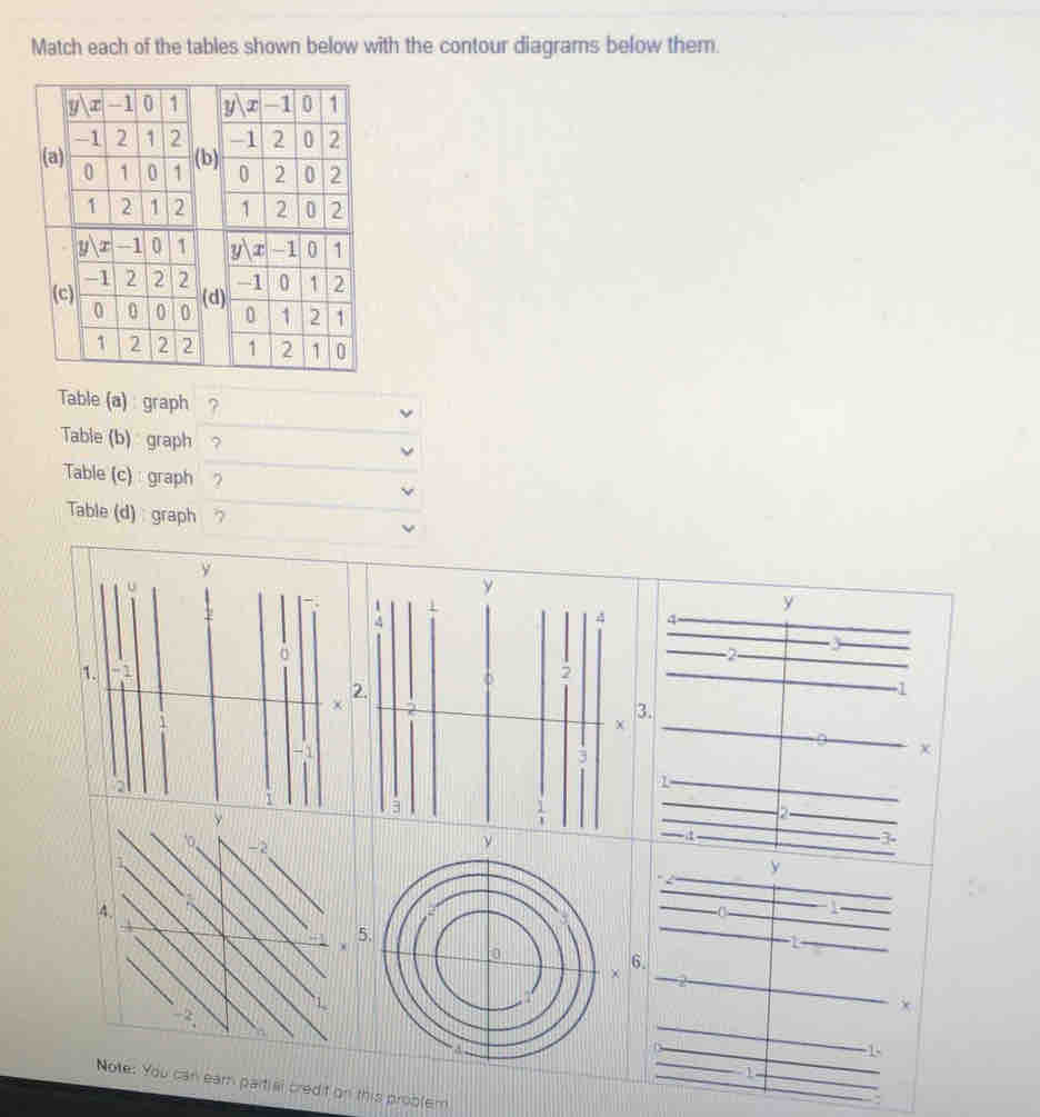 Solved: Match each of the tables shown below with the contour diagrams ...