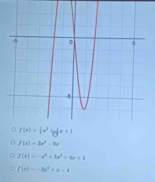 f(x)=3x^3-9x
f(x)=-x^3+5x^2+4x+3
f(x)=-2x^5+x-4