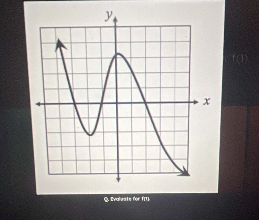 Evaluate for f(1).