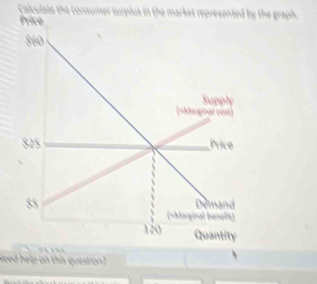 Calculate the consumer surplo epresented by the graph. 

eed help on this question?