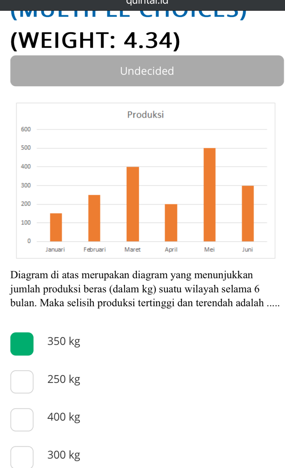 (WEIGHT: 4.34)
Undecided
Diagram di atas merupakan diagram yang menunjukkan
jumlah produksi beras (dalam kg) suatu wilayah selama 6
bulan. Maka selisih produksi tertinggi dan terendah adalah .....
350 kg
250 kg
400 kg
300 kg