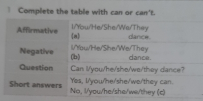 Complete the table with can or can't.