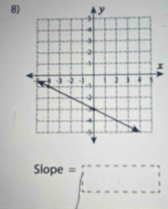 x
Slope =