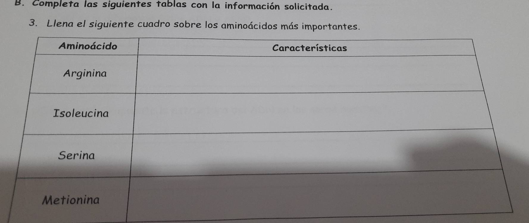 Completa las siguientes tablas con la información solicitada. 
3. Llena el siguiente cuadro sobre los aminoácidos más importantes.