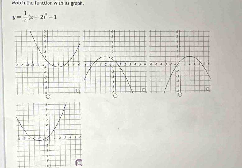 Match the function with its graph.
y= 1/4 (x+2)^2-1
-6