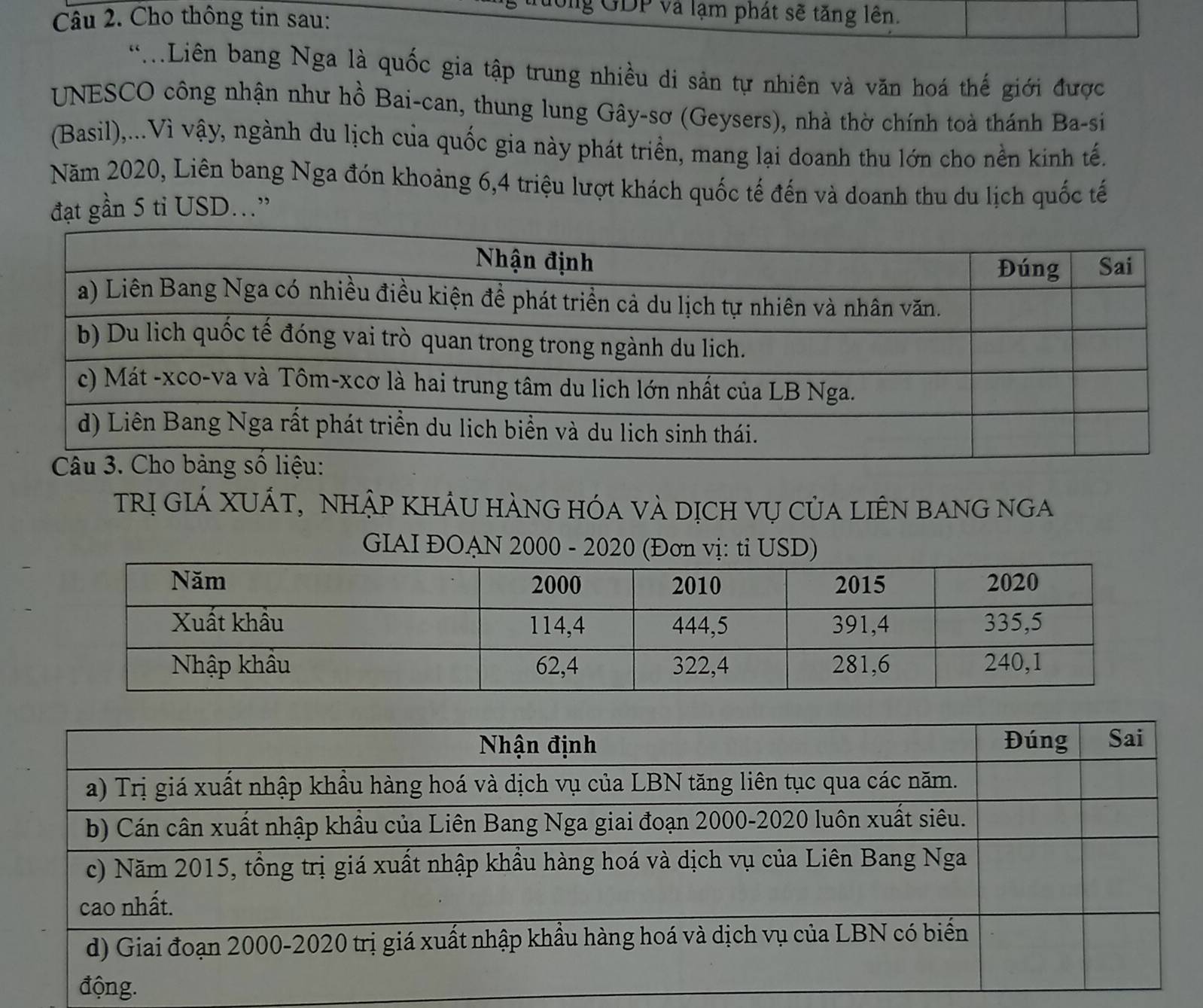 Cho thông tin sau: 
g GDP và lạm phát sẽ tăng lên. 
*Liên bang Nga là quốc gia tập trung nhiều di sản tự nhiên và văn hoá thế giới được 
UNESCO công nhận như hồ Bai-can, thung lung Gây-sơ (Geysers), nhà thờ chính toà thánh Ba-si 
(Basil),...Vì vậy, ngành du lịch của quốc gia này phát triển, mang lại doanh thu lớn cho nền kinh tế. 
Năm 2020, Liên bang Nga đón khoảng 6, 4 triệu lượt khách quốc tế đến và doanh thu du lịch quốc tế 
đạt gần 5 ti USD..” 
Trị GiẢ XUÁT, nhập khÂU hÀnG hóa và dịch vụ của liên bang nga 
GIAI ĐOAN 2000 - 2020 (Đơn vị: ti USD)