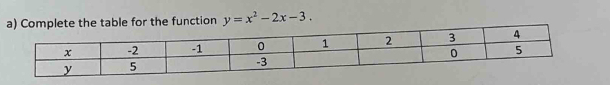 ) Complete the table for the function y=x^2-2x-3.