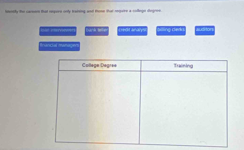 fdentily the careers that require only training and those that require a college degree.
loan interviewers bank teller credit analyst billing clerks auditors
financial managers