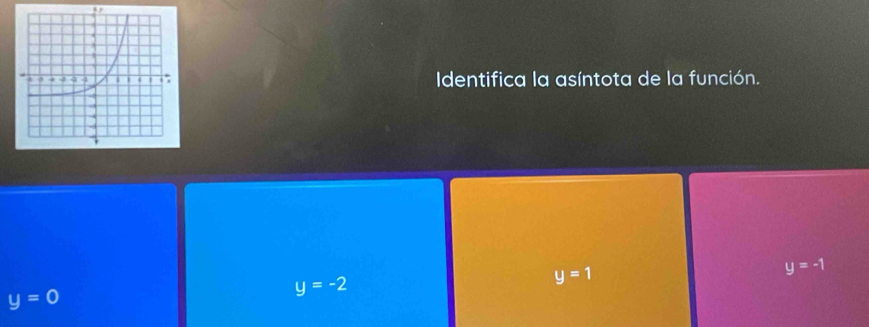 Identifica la asíntota de la función.
y=1
y=-1
y=0
y=-2