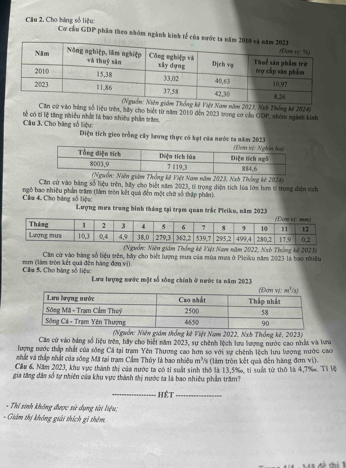 Cho bảng số liệu:
Cơ cấu GDP phân theo nhóm ngành kinh tế của 
m năm 2023, Nxb Thống kê 2024)
Căn cứ vào bảng số liệu trên, hãy cho biết từ năm 2010 đến 2023 trong cơ cấu GDP, nhóm ngành kinh
tế có tỉ lệ tăng nhiều nhất là bao nhiêu phần trăm.
Câu 3. Cho bảng số liệu:
Diện tích gieo trồng cây lương thực có hạt của nước ta năm 2023
Thống kê Việt Nam năm 2023, Nxb Thống kê 2024)
Căn cứ vào bảng số liệu trên, hãy cho biết năm 2023, tỉ trọng diện tích lúa lớn hơn tỉ trọng diện tích
ngô bao nhiêu phần trăm (làm tròn kết quả đến một chữ số thập phân).
Câu 4. Cho bảng số liệu:
Lượng mưa trung bình tháng tại trạm quan trắc Pleiku, năm 2023
(Nguồn: Niên giám Thống kê Việt Nam năm 2022, Nxb Thống kê 2023)
Căn cứ vào bảng số liệu trên, hãy cho biết lượng mưa của mùa mưa ở Pleiku năm 2023 là bao nhiêu
mm (làm tròn kết quả đến hàng đơn vị).
Câu 5. Cho bảng số liệu:
Lưu lượng nước một số sông chính ở nước ta năm 2023
(Nguồn: Niên giám thống kê Việt Nam 2022, Nxb Thống kê, 2023)
Căn cứ vào bảng số liệu trên, hãy cho biết năm 2023, sự chênh lệch lưu lượng nước cao nhất và lưu
lượng nước thấp nhất của sông Cả tại trạm Yên Thương cao hơn so với sự chênh lệch lưu lượng nước cao
nhất và thấp nhất của sông Mã tại trạm Cầm Thủy là bao nhiêu m³/s (làm tròn kết quả đến hàng đơn vị).
Câu 6. Năm 2023, khu vực thành thị của nước ta có tỉ suất sinh thô là 13,5‰, tỉ suất tử thô là 4,7‰. Tỉ lệ
gia tăng dân số tự nhiên của khu vực thành thị nước ta là bao nhiêu phần trăm?
_Hét_
- Thi sinh không được sử dụng tài liệu;
- Giám thị không giải thích gì thêm.
* đã thí 1