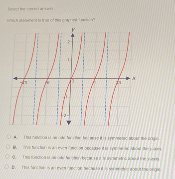 Select the correct answer
Which statement is true of this graphed function?
A. This function is an odd function because it is symmetric about the origin.
B. This function is an even function because it is symmetric about the y-axis
C. This function is an odd function because it is symmetric about the y-axis
D. This function is an even function because it is symmetric about the origin.