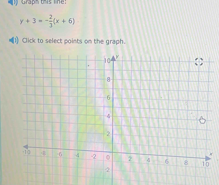 Graph this line:
y+3=- 2/3 (x+6)
Click to select points on the graph.