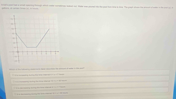 A kid's pool had a small opening through which water sometimes leaked out. Water was poured into the pool from time to time. The graph shows the amount of water in the pool (y), in
gallons, at certain times (x), in hours.
Which of the fullowing statements best describes the amount of water in the pool?
t is increasing during the time interval 4
It is increasing during the time infarval 10
It is decreasing during the time interval a