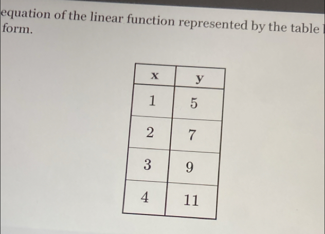 equation of the linear function represented by the table ! 
form.