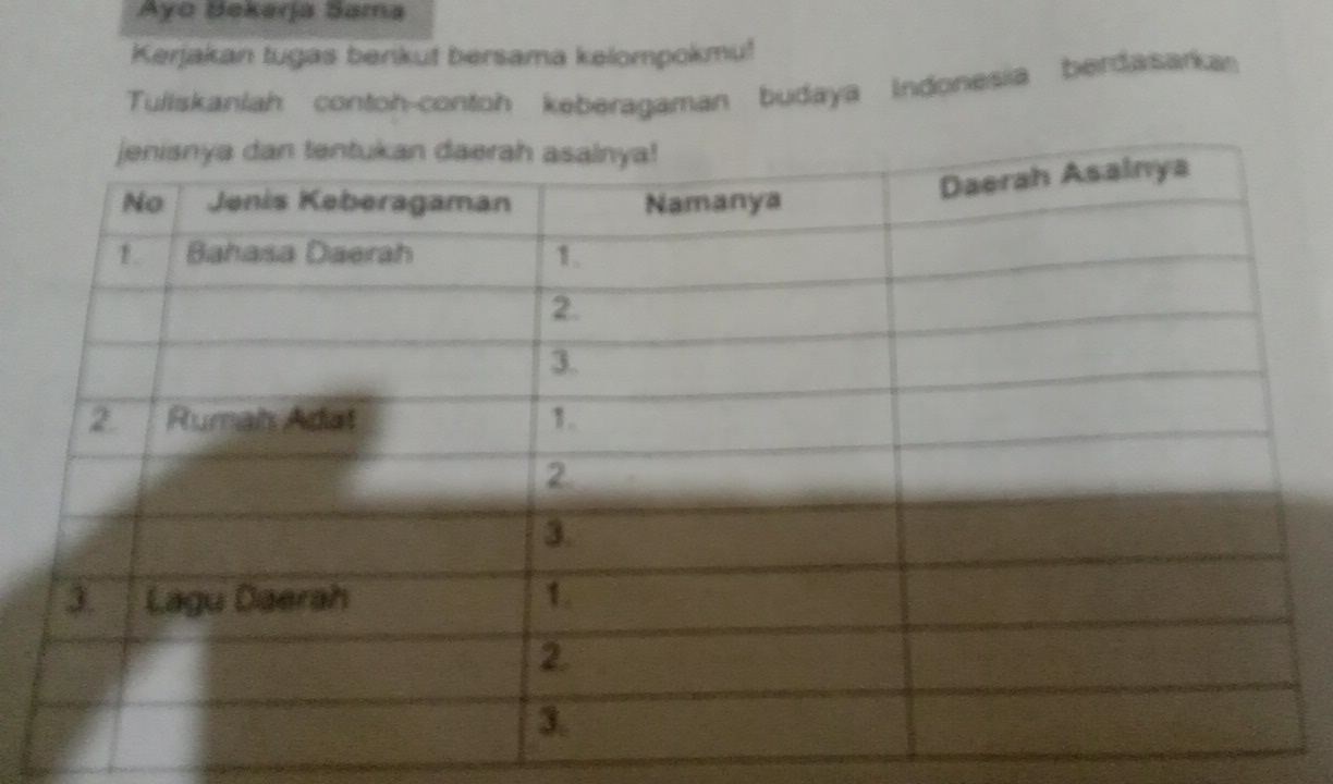 Ayo Bekerja Sama 
Kerjakan tugas benkut bersama kelompokmu! 
Tuliskanlah contoh-contoh keberagaman budaya Indonesia berdasarka