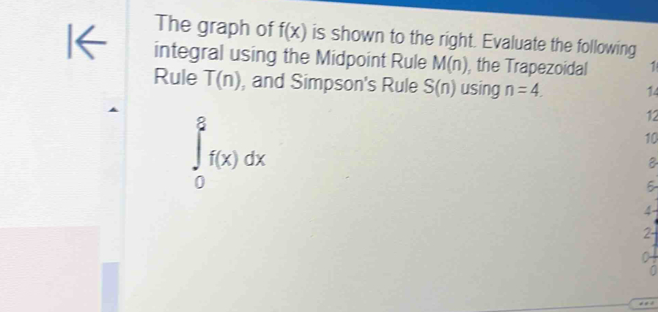 The graph of f(x) is shown to the right. Evaluate the following 
integral using the Midpoint Rule M(n), , the Trapezoidal 1 
Rule T(n) , and Simpson's Rule S(n) using n=4. 
14
∈tlimits _0^8f(x)dx
12
10
2 - 
*