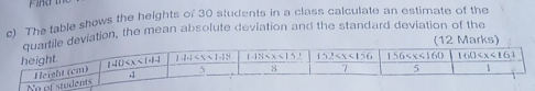 The table shows the heights of 30 students in a class calculate an estimate of the
deviation, the mean absolute deviation and the standard deviation of the
(12 Marks)