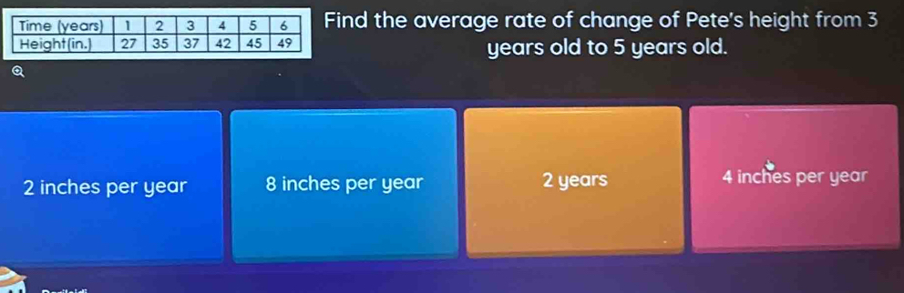 nd the average rate of change of Pete's height from 3
years old to 5 years old.
2 inches per year 8 inches per year 2 years 4 inches per year