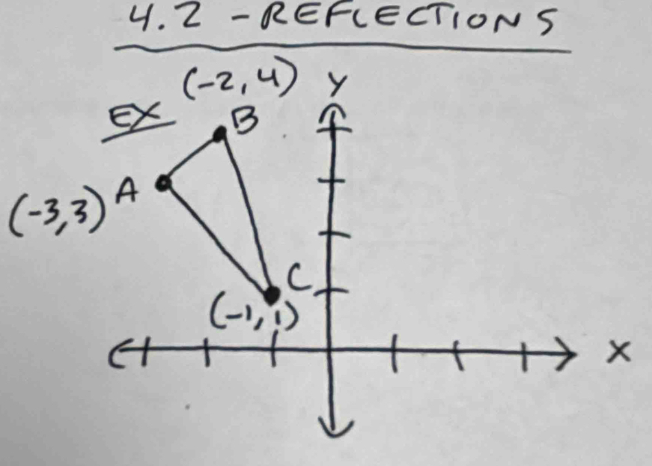 4.2-REFC ECTIONS
(-2,4) Y 
B
(-3,3)^A
C
(-1,1)