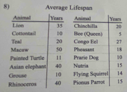 Average Lifespan