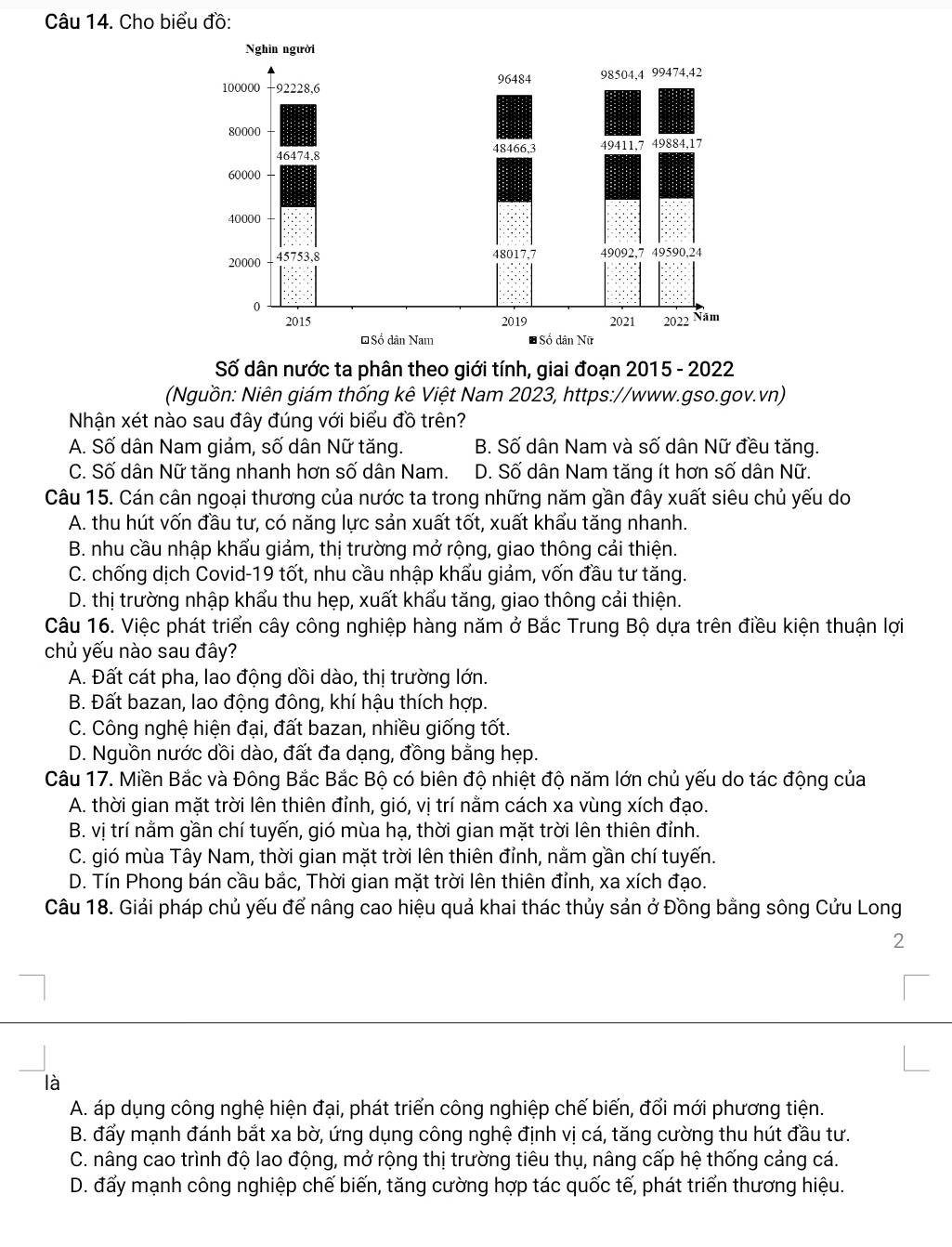 Cho biểu đồ:
Số dân nước ta phân theo giới tính, giai đoạn 2015 - 2022
(Nguồn: Niên giám thống kê Việt Nam 2023, https://www.gso.gov.vn)
Nhận xét nào sau đây đúng với biểu đồ trên?
A. Số dân Nam giảm, số dân Nữ tăng. B. Số dân Nam và số dân Nữ đều tăng.
C. Số dân Nữ tăng nhanh hơn số dân Nam. D. Số dân Nam tăng ít hơn số dân Nữ.
Câu 15. Cán cân ngoại thương của nước ta trong những năm gần đây xuất siêu chủ yếu do
A. thu hút vốn đầu tư, có năng lực sản xuất tốt, xuất khấu tăng nhanh.
B. nhu cầu nhập khẩu giảm, thị trường mở rộng, giao thông cải thiện.
C. chống dịch Covid-19 tốt, nhu cầu nhập khẩu giảm, vốn đầu tư tăng.
D. thị trường nhập khẩu thu hẹp, xuất khẩu tăng, giao thông cải thiện.
Câu 16. Việc phát triển cây công nghiệp hàng năm ở Bắc Trung Bộ dựa trên điều kiện thuận lợi
chủ yếu nào sau đây?
A. Đất cát pha, lao động dồi dào, thị trường lớn.
B. Đất bazan, lao động đông, khí hậu thích hợp.
C. Công nghệ hiện đại, đất bazan, nhiều giống tốt.
D. Nguồn nước dồi dào, đất đa dạng, đồng bằng hẹp.
Câu 17. Miền Bắc và Đông Bắc Bắc Bộ có biên độ nhiệt độ năm lớn chủ yếu do tác động của
A. thời gian mặt trời lên thiên đỉnh, gió, vị trí nằm cách xa vùng xích đạo.
B. vị trí nằm gần chí tuyến, gió mùa hạ, thời gian mặt trời lên thiên đỉnh.
C. gió mùa Tây Nam, thời gian mặt trời lên thiên đỉnh, nằm gần chí tuyến.
D. Tín Phong bán cầu bắc, Thời gian mặt trời lên thiên đỉnh, xa xích đạo.
Câu 18. Giải pháp chủ yếu để nâng cao hiệu quả khai thác thủy sản ở Đồng bằng sông Cửu Long
2
là
A. áp dụng công nghệ hiện đại, phát triển công nghiệp chế biến, đổi mới phương tiện.
B. đẩy mạnh đánh bắt xa bờ, ứng dụng công nghệ định vị cá, tăng cường thu hút đầu tư.
C. nâng cao trình độ lao động, mở rộng thị trường tiêu thụ, nâng cấp hệ thống cảng cá.
D. đấy mạnh công nghiệp chế biến, tăng cường hợp tác quốc tế, phát triển thương hiệu.