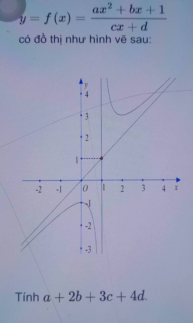 y=f(x)= (ax^2+bx+1)/cx+d 
có đồ thị như hình vẽ sau:
Tính a+2b+3c+4d.