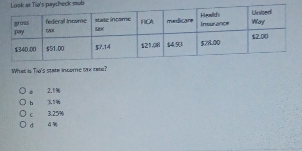 Tia's paycheck stub
What is Tia's state income tax rate?
a 2.1%
b 3.1%
C 3.25%
d 4