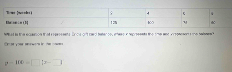 What is the equation that represents Eric's gift card balance, where x represents the time and y represents the balance? 
Enter your answers in the boxes.
y-100=□ (x-□ )