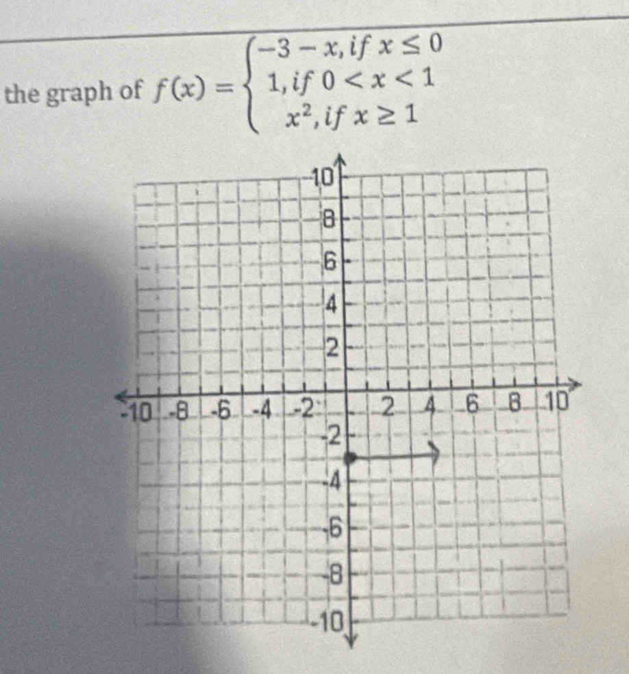 the graph of f(x)=beginarrayl -3-x,ifx≤ 0 1,if0