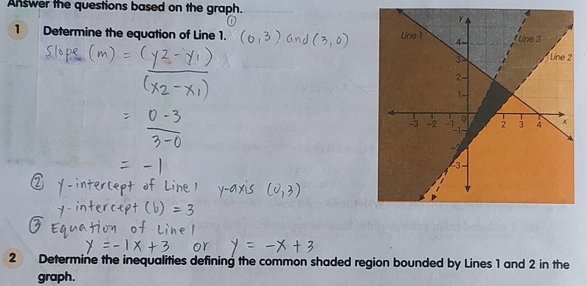 Answer the questions based on the graph. 
1 Determine the equation of Line 1. 
2 Determine the inequalities defining the common shaded region bounded by Lines 1 and 2 in the 
graph.