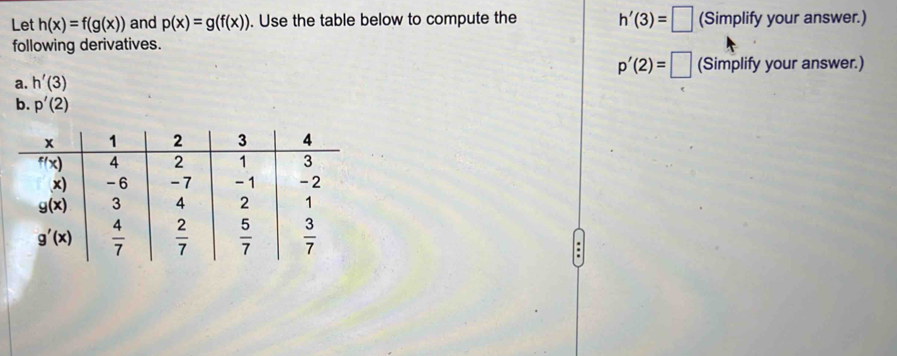 Let h(x)=f(g(x)) and p(x)=g(f(x)). Use the table below to compute the h'(3)=□ (Simplify your answer.)
following derivatives.
p'(2)=□ (Simplify your answer.)
a. h'(3)
b. p'(2)