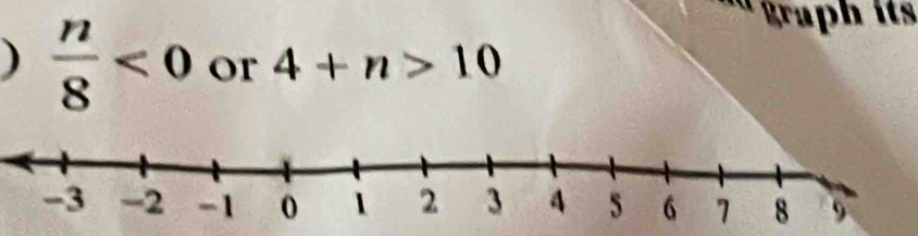 ''' graph its 
)  n/8 <0</tex> or 4+n>10